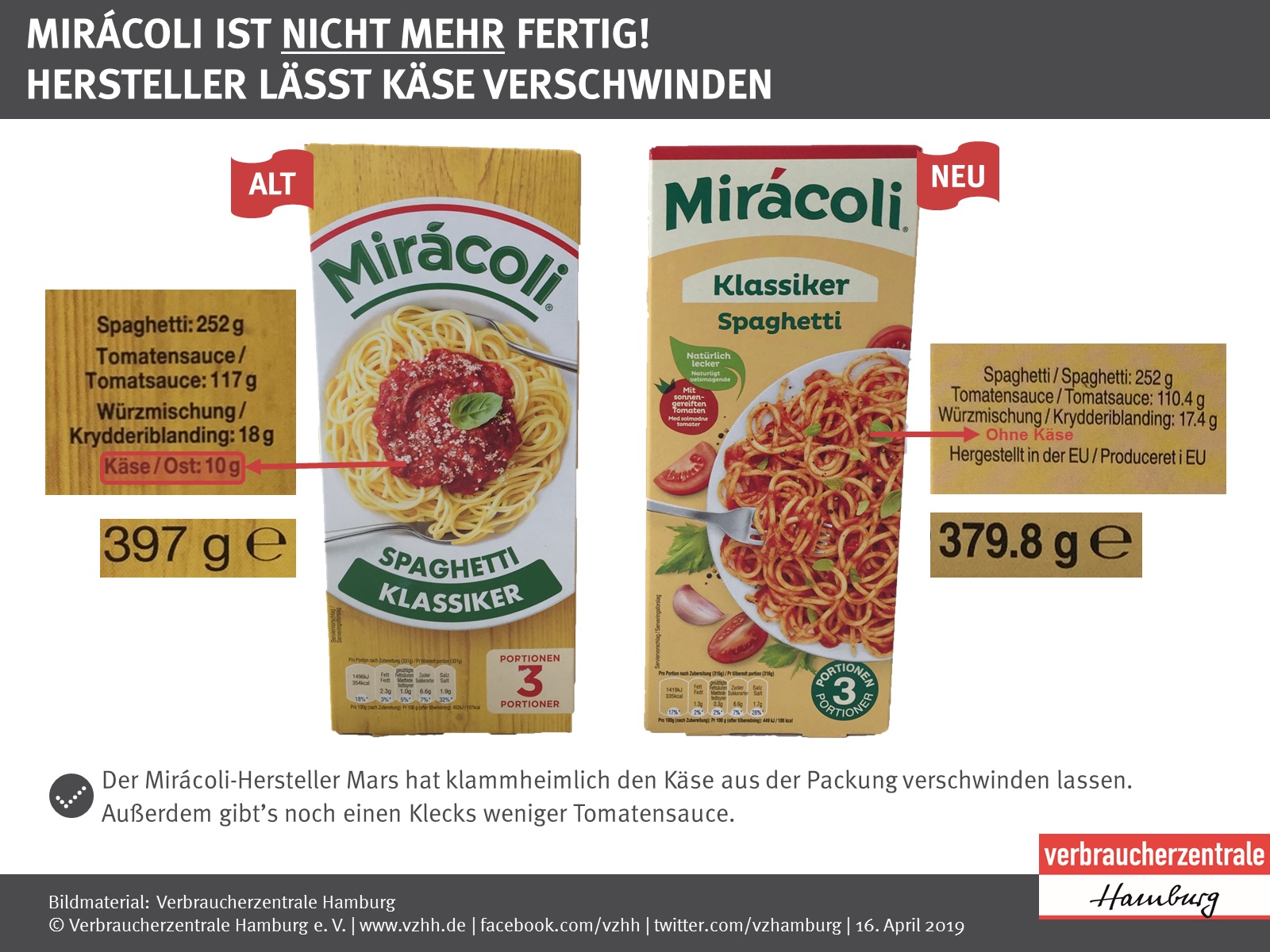 Mir coli Ist Die Mogelpackung Des Jahres Wir Sind M ritzer